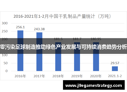 零污染足球制造推动绿色产业发展与可持续消费趋势分析
