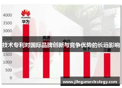 技术专利对国际品牌创新与竞争优势的长远影响